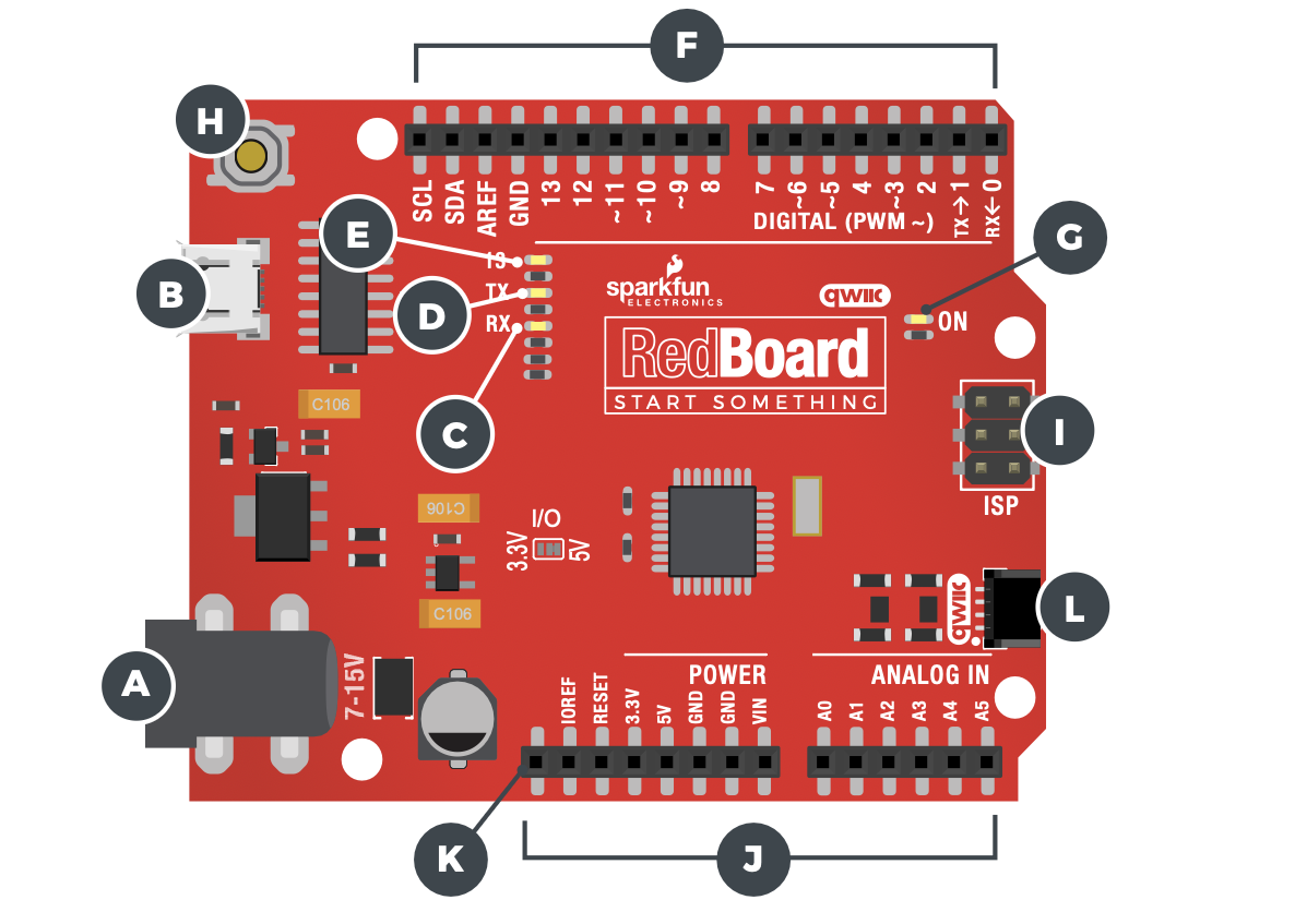 RedBoard IoT - Details
