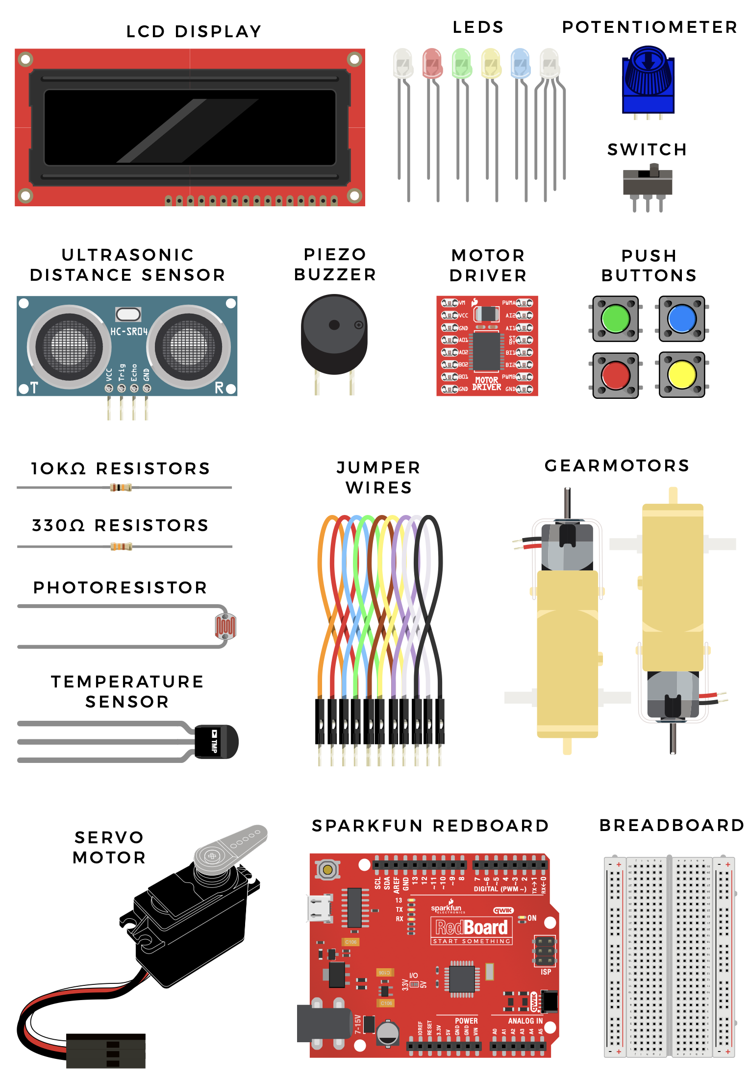 SIK Inventory of Parts